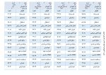 سنجش هوش هیجانی EQ - Image 4