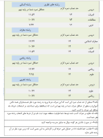 فرم محاسبه نمره لازم در پایه نهم - Image 3