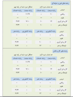 فرم محاسبه نمره لازم در پایه نهم - Image 4