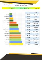 سنجش هوش هیجانی EQ - Image 2