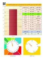 سنجش هوش بزرگسال - کتل فرم A - Image 3