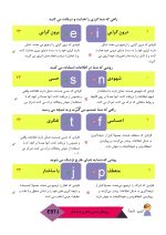 تست تیپ های شخصیتی MBTI - Image 2