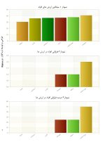 ارزش‌های شغلی آلپورت - Image 3