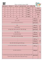 سنجش هوش بزرگسال - کتل فرم A - Image 6