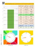 سنجش هوش کودک - کتل فرم A - Image 3