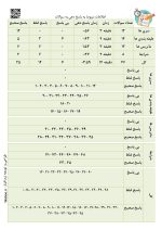 سنجش هوش کودک - کتل فرم A - Image 4