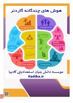 سنجش هوش چندگانه گاردنر