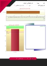 سنجش هوش بزرگسالان ریون - Image 2