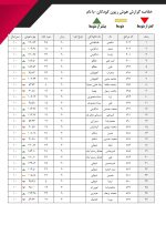 سنجش هوش بزرگسالان ریون - Image 4