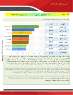 سنجش هوش چندگانه گاردنر - Image 2