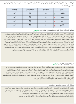 آزمون رنگ‌های واقعی لوری(شخصیت) - Image 5