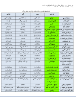 آزمون رنگ‌های واقعی لوری(شخصیت) - Image 8
