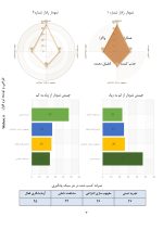 آزمون سبک یادگیری (Learning Style) - Image 3