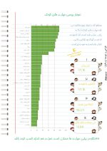 استعدادیابی کامل کودکان(پایه) - Image 8