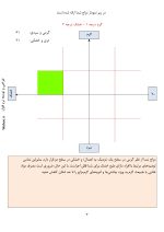 مزاج شناسی Temperamentology - Image 3