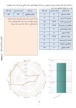 آزمون سبک زندگی (Life Style) - Image 6