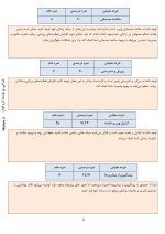 آزمون سبک زندگی (Life Style) - Image 5