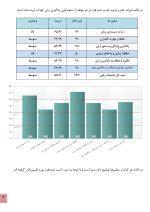 استعدادیابی یادگیری زبان کودکان - Image 7