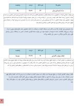 استعدادیابی یادگیری زبان کودکان - Image 6