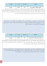 استعدادیابی یادگیری زبان کودکان - Image 4