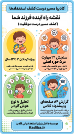 بسته استعدادیابی مقطع ابتدایی (نقره ای) - Image 3