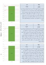 استعدادیابی کامل ورزشی - Image 2