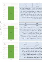 استعدادیابی کامل ورزشی - Image 4