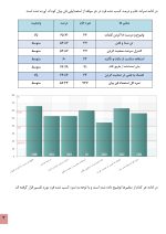 استعداد یابی فن بیان کودکان - Image 7