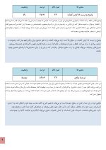 استعداد یابی فن بیان کودکان - Image 6