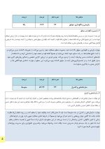 سنجش مدیریت زمان دانش آموزان - Image 5