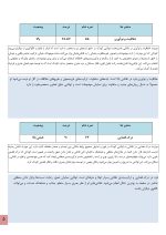 استعداد یابی نقاشی کودکان - Image 5