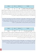 استعداد یابی ورزش های آبی کودکان - Image 5