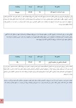 استعداد یابی فن بیان کودکان - Image 4