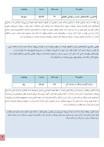 استعداد یابی ورزش های آبی کودکان - Image 4