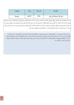 استعداد یابی فن بیان کودکان - Image 3