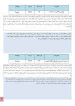 استعداد یابی آشپزی کودکان - Image 6
