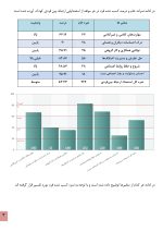 استعداد یابی ارتباط بین فردی کودکان - Image 7