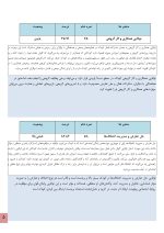 استعداد یابی ارتباط بین فردی کودکان - Image 5