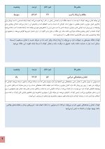 استعداد یابی اسب سواری کودکان - Image 6