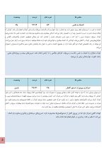استعداد یابی اسب سواری کودکان - Image 5