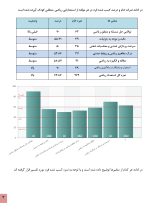 استعداد یابی ریاضی منطقی کودکان - Image 7