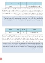 استعداد یابی ریاضی منطقی کودکان - Image 6
