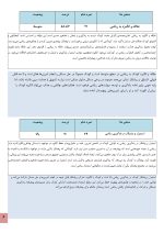 استعداد یابی ریاضی منطقی کودکان - Image 4