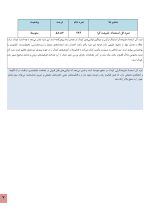 استعداد یابی طبیعت گرا کودکان - Image 3