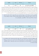 استعداد یابی ژیمناستیک کودکان - Image 6