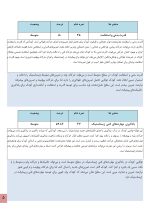 استعداد یابی ژیمناستیک کودکان - Image 5