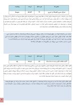 استعداد یابی ژیمناستیک کودکان - Image 4