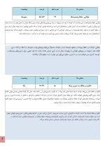استعداد یابی یوگا کودکان - Image 4