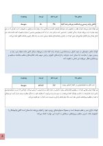 استعداد یابی باغبانی کودکان - Image 5