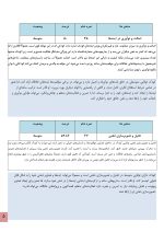 استعداد یابی تفکر خلاق کودکان - Image 5